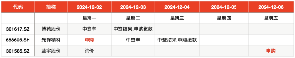 中国股票配资官网 IPO周报｜本周可申购2只新股 国产半导体零部件龙头来了