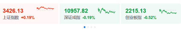 股票网上配资平台 巴菲特，突发